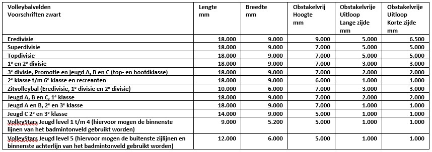 Tabel L018 Voorschriften volleybalvelden.jpg